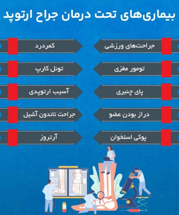 بیماری‌های عضلانی اسکلتی 